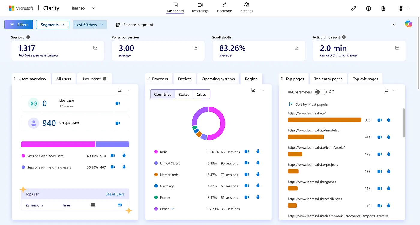 learnsol growth story